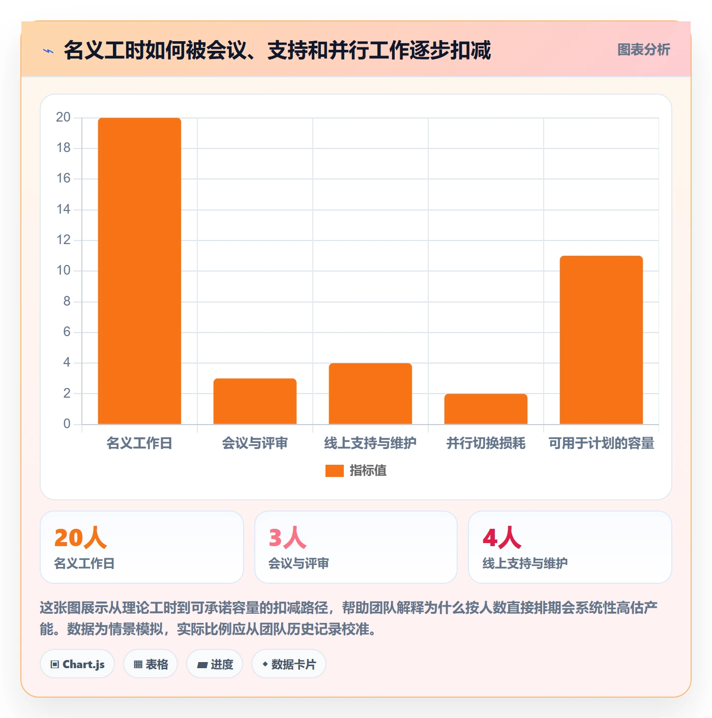资源分配实操方法：研发团队提升资源管理效率的实操方法方法与模板
