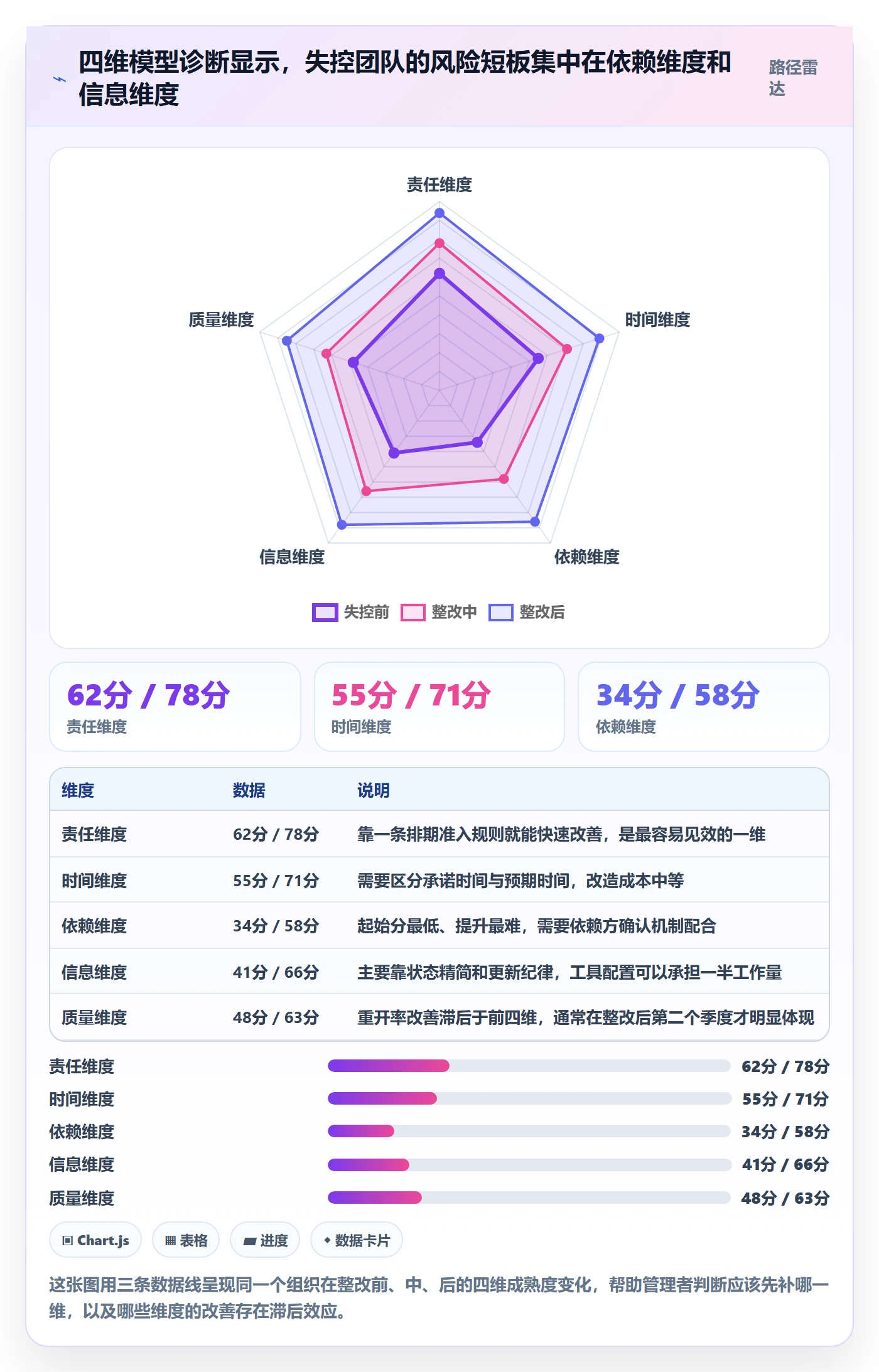 协作人最佳实践:企业管理者任务管理风险控制,常见问题