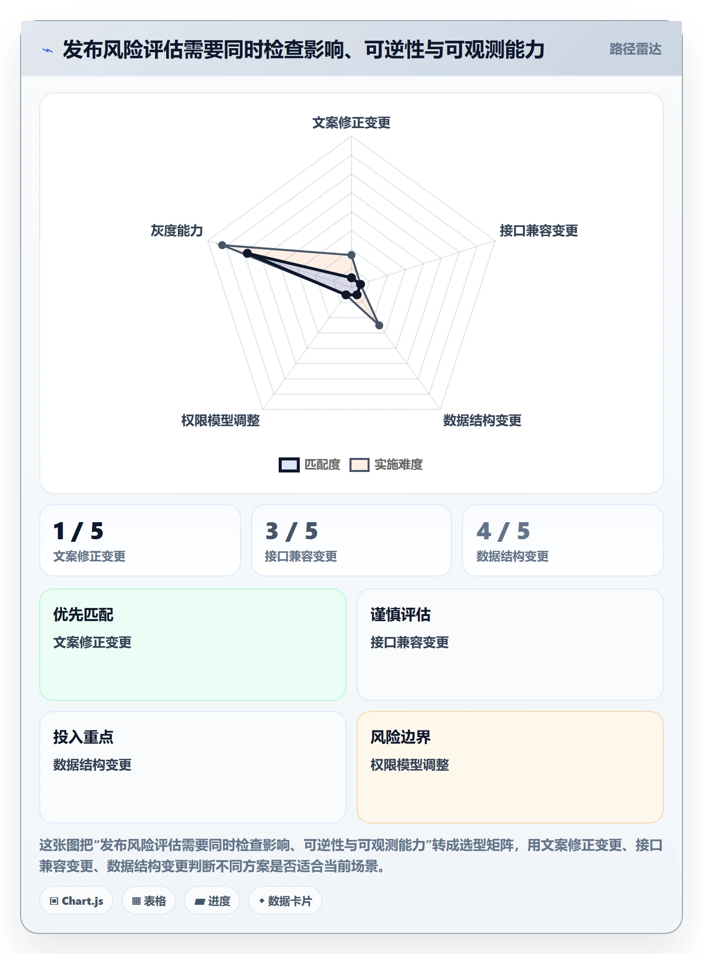 发布管理上线计划全流程:研发团队流程优化与一文讲清