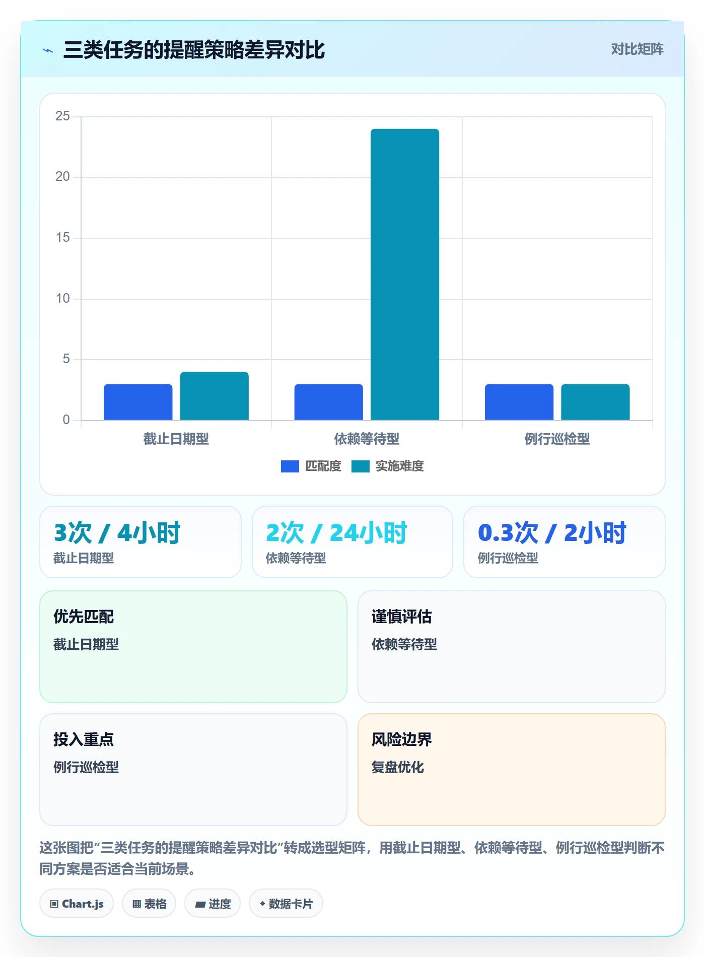 消息通知落地方案:项目经理开展任务提醒的流程优化案例解析