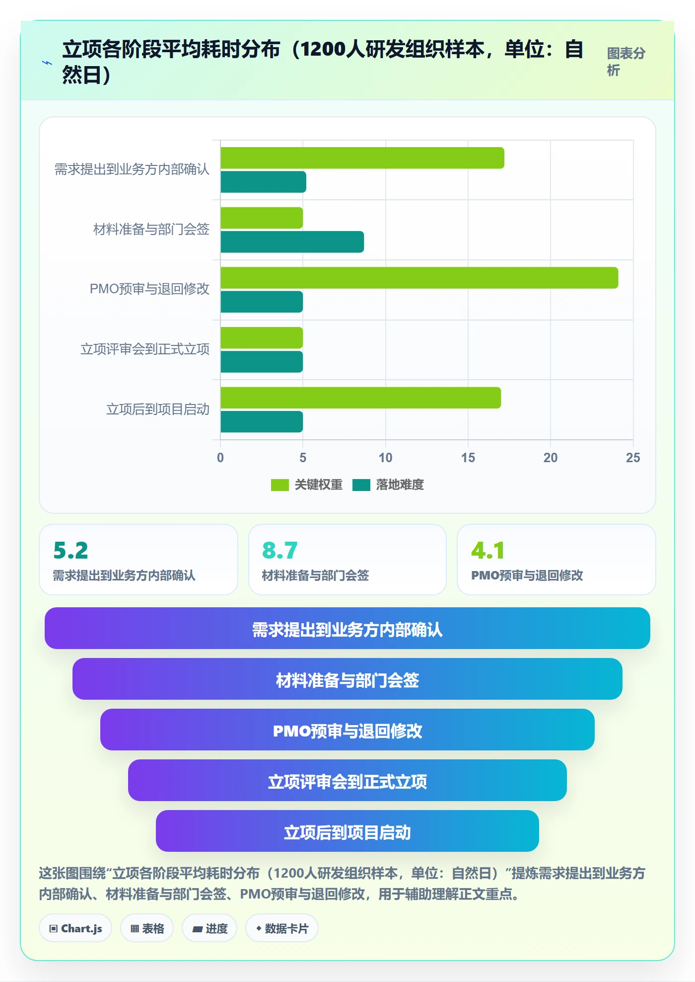 项目负责人最佳实践：PMO项目立项协同管理，常见问题