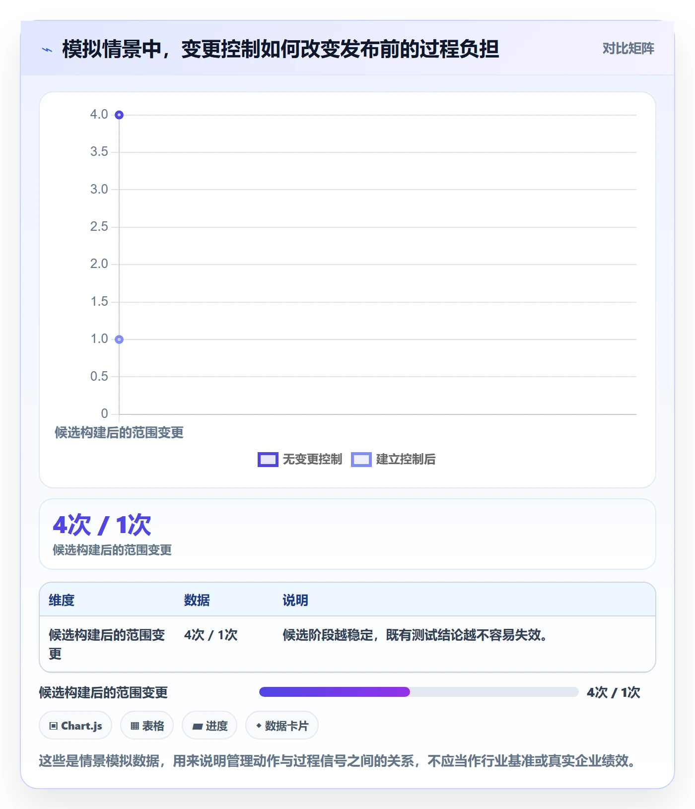 Release管理指南：项目经理如何做好版本管理，协同管理全流程