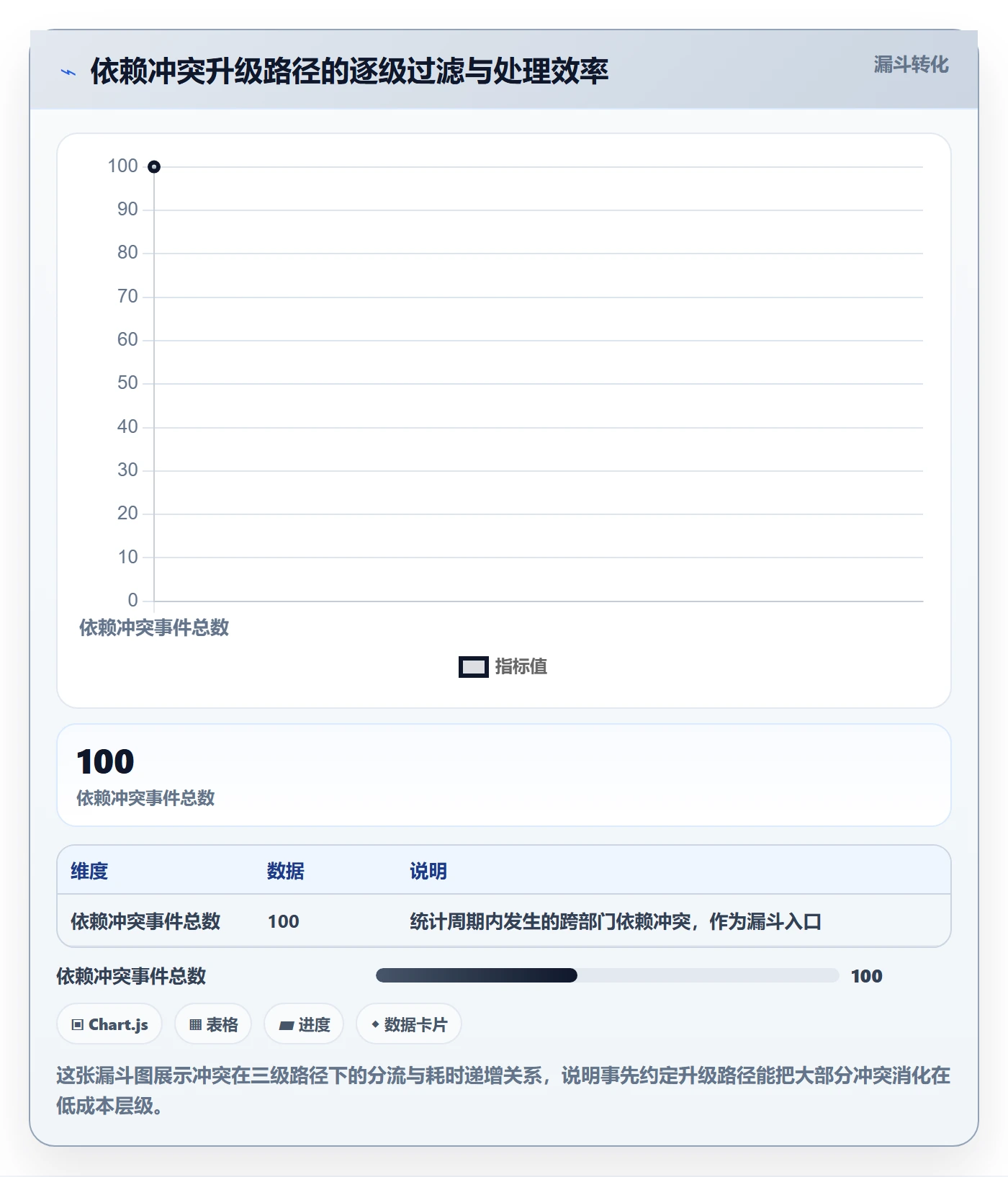 任务依赖依赖关系全流程:跨部门团队实操方法与一文讲清