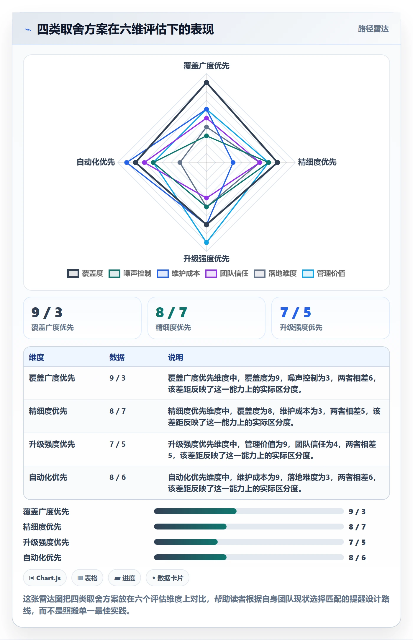 到期提醒最佳实践:项目负责人任务提醒最佳实践,常见问题