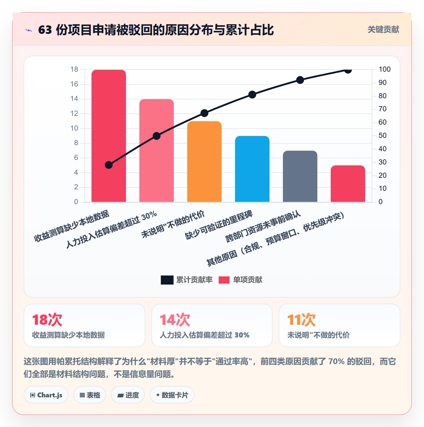 项目申请怎么做？项目经理最佳实践：项目立项从0到1