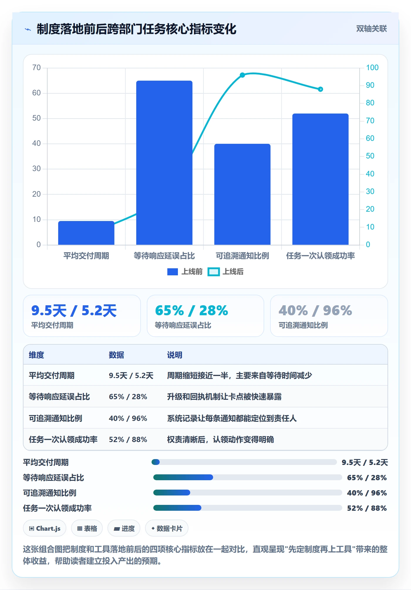 任务提醒消息通知全流程:跨部门团队制度设计与一文讲清