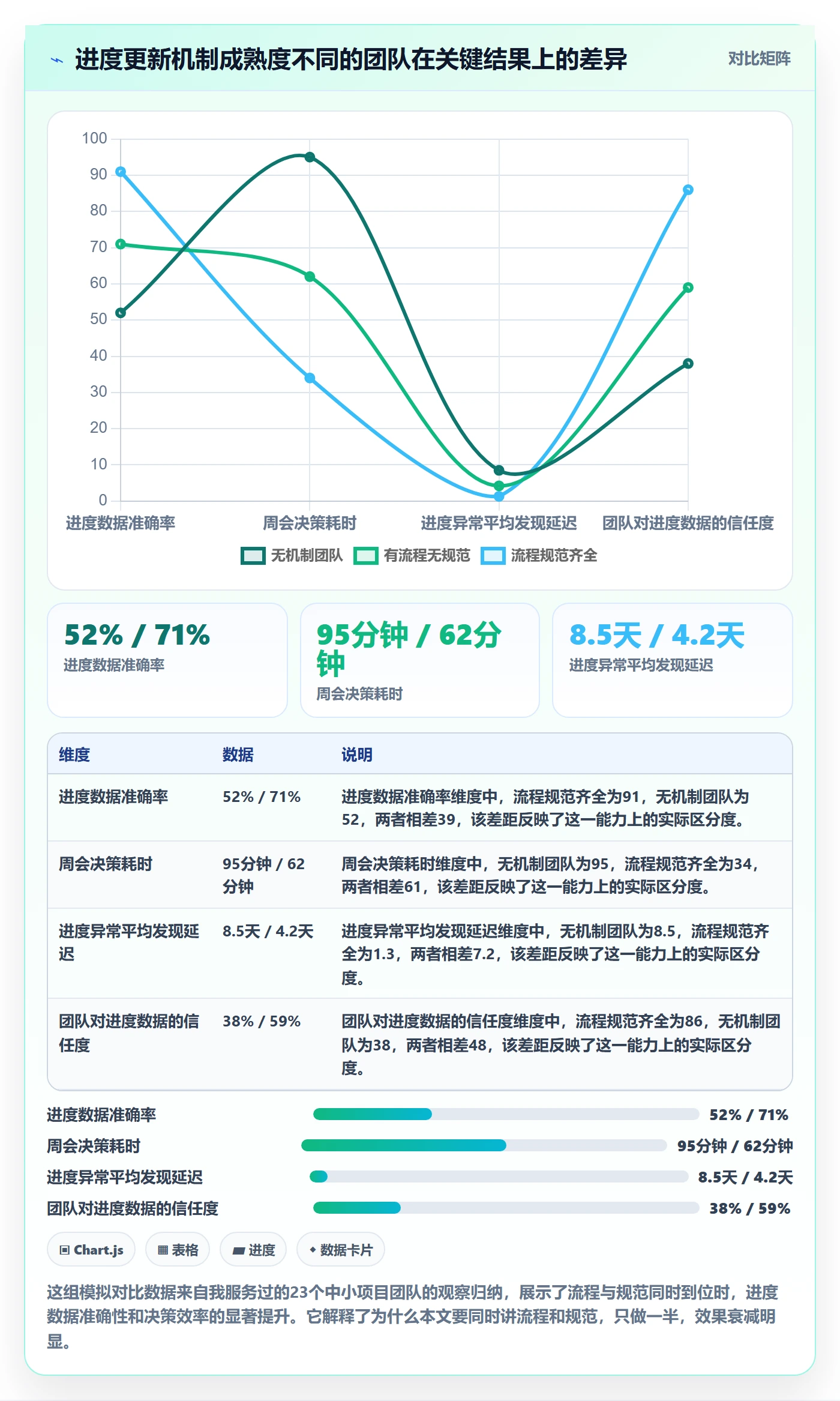 进度更新流程与规范：项目经理进度管理入门指南关键指标