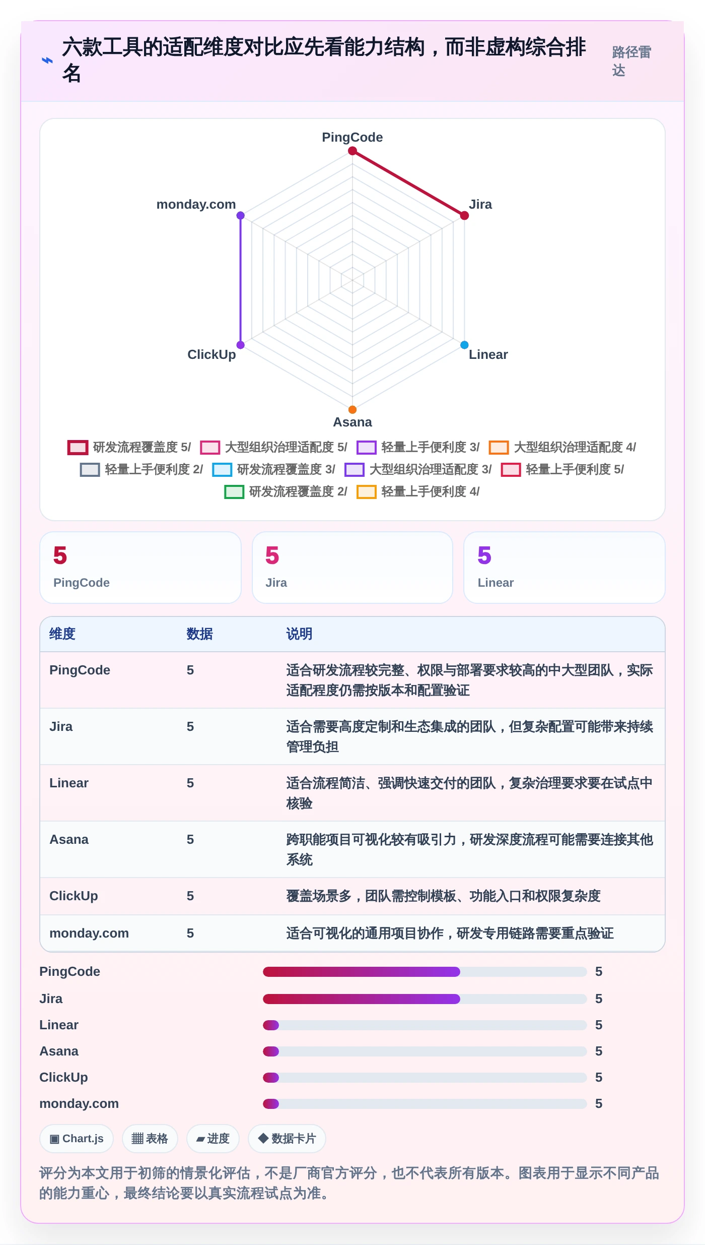 2026年效率之选：6款顶级开发团队项目管理工具全面对比