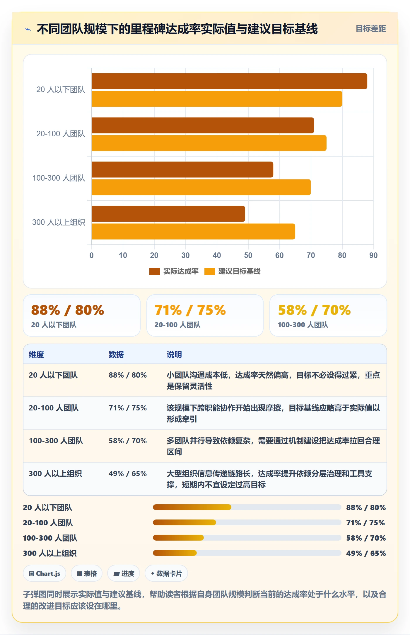 里程碑计划怎么做?项目经理落地方案:里程碑从0到1
