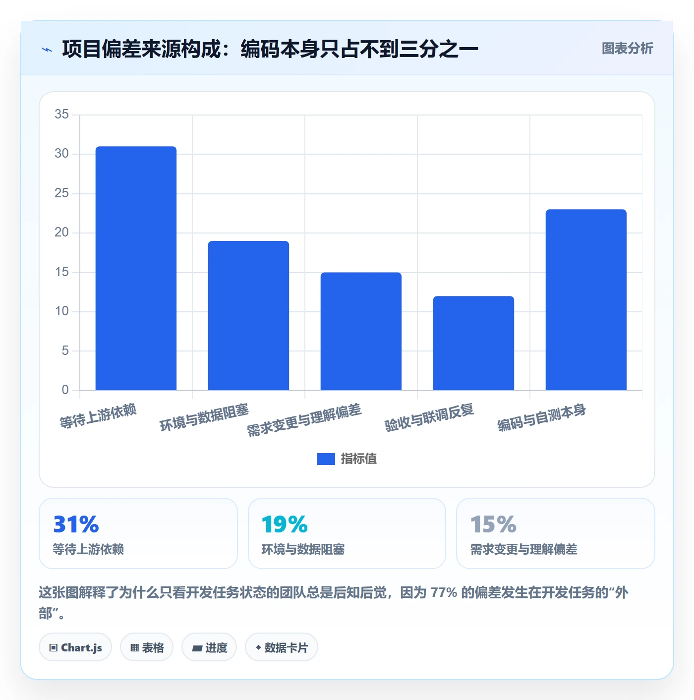 进度跟踪如何做好动态?产品经理协同管理与操作步骤
