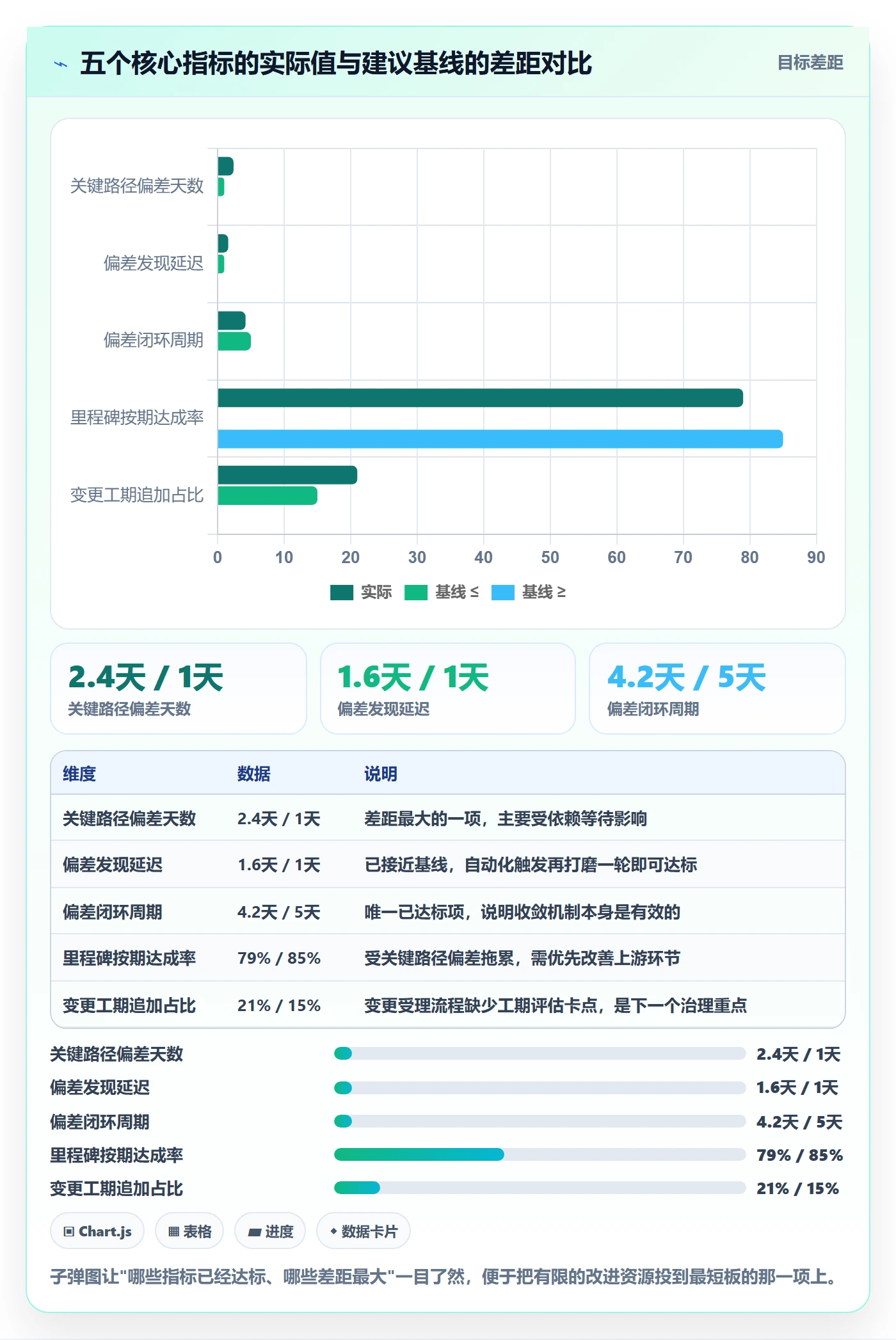 进度偏差实操方法:PMO提升进度管理效率的效率提升方法与模板