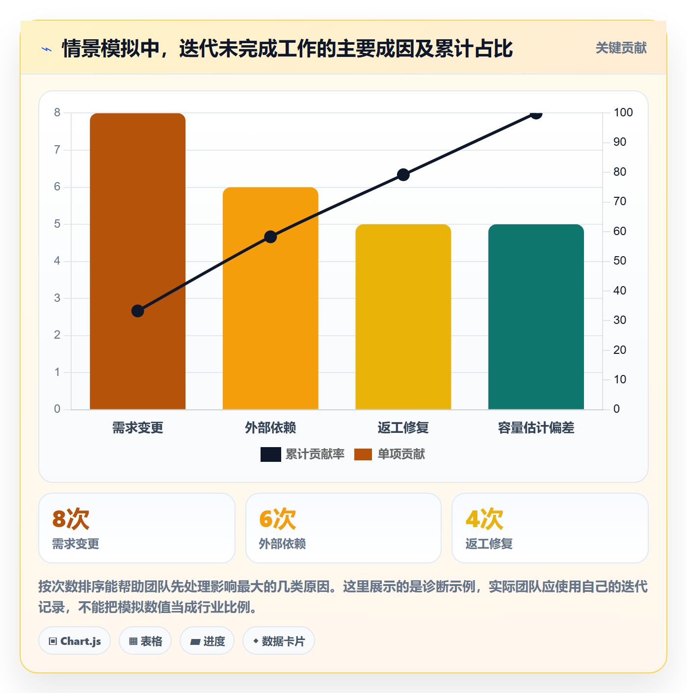 敏捷管理指南:研发团队如何做好敏捷项目,效率提升全流程