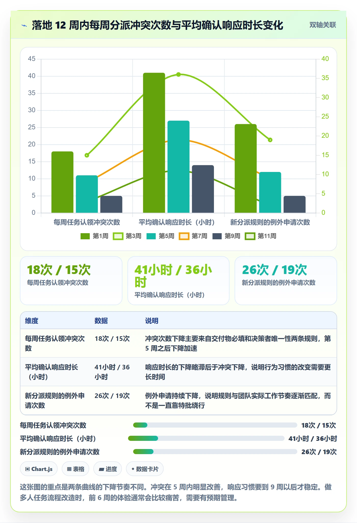 任务分派多人任务全流程：项目成员数据分析与一文讲清