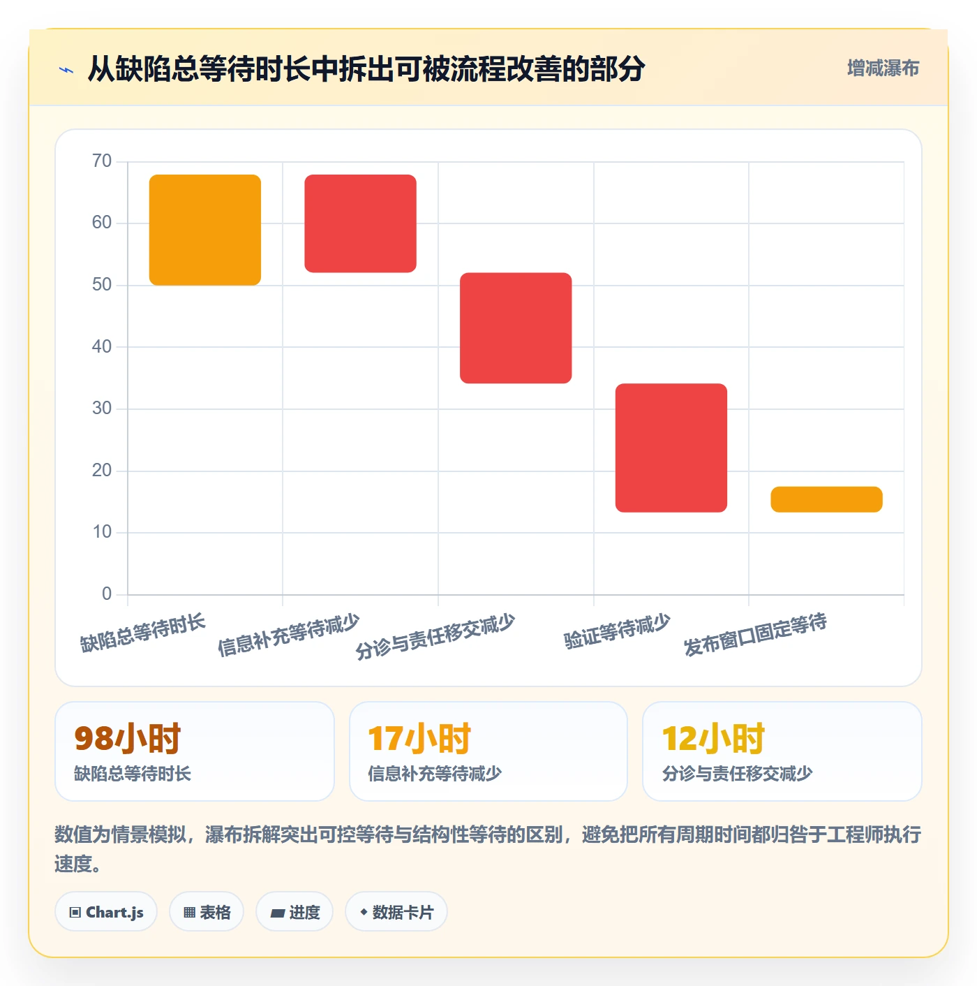 优先级流程与规范:项目经理Bug / 缺陷协同管理关键指标