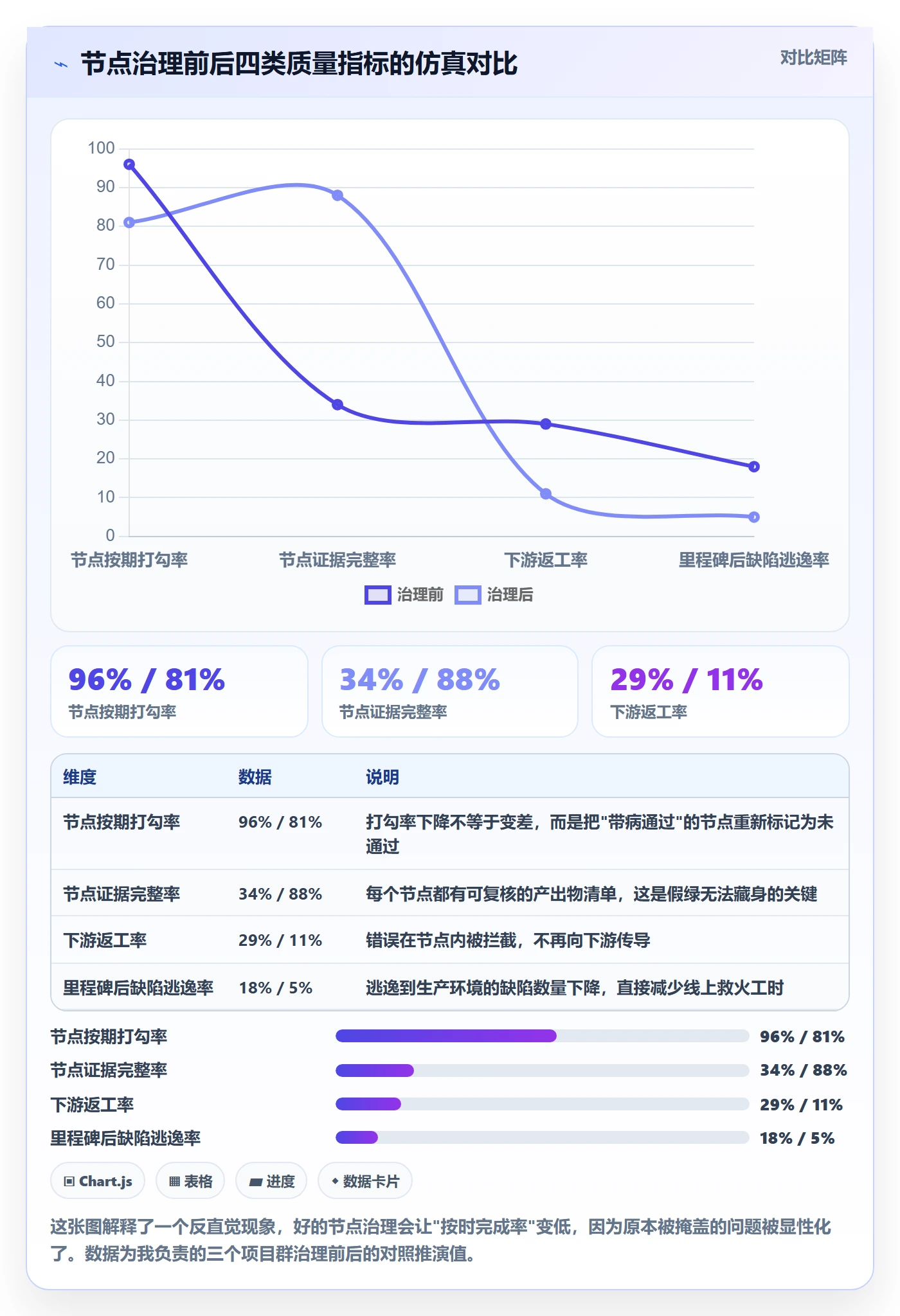 关键节点管理指南：项目负责人如何做好里程碑，落地方案全流程
