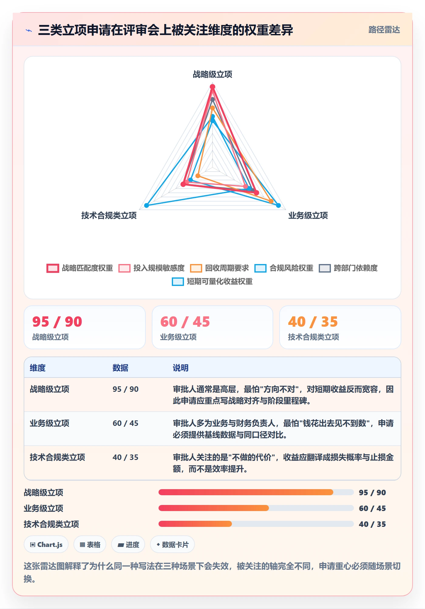 项目立项如何做好项目申请？项目经理实操方法与操作步骤
