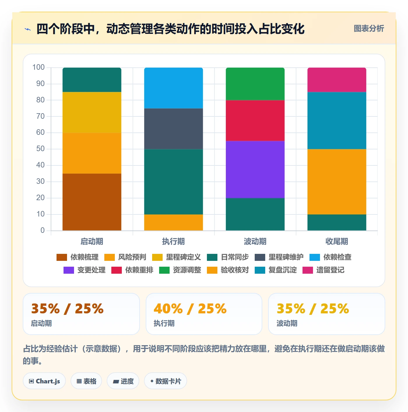 动态管理方法大全:产品经理进度跟踪实操方法落地清单