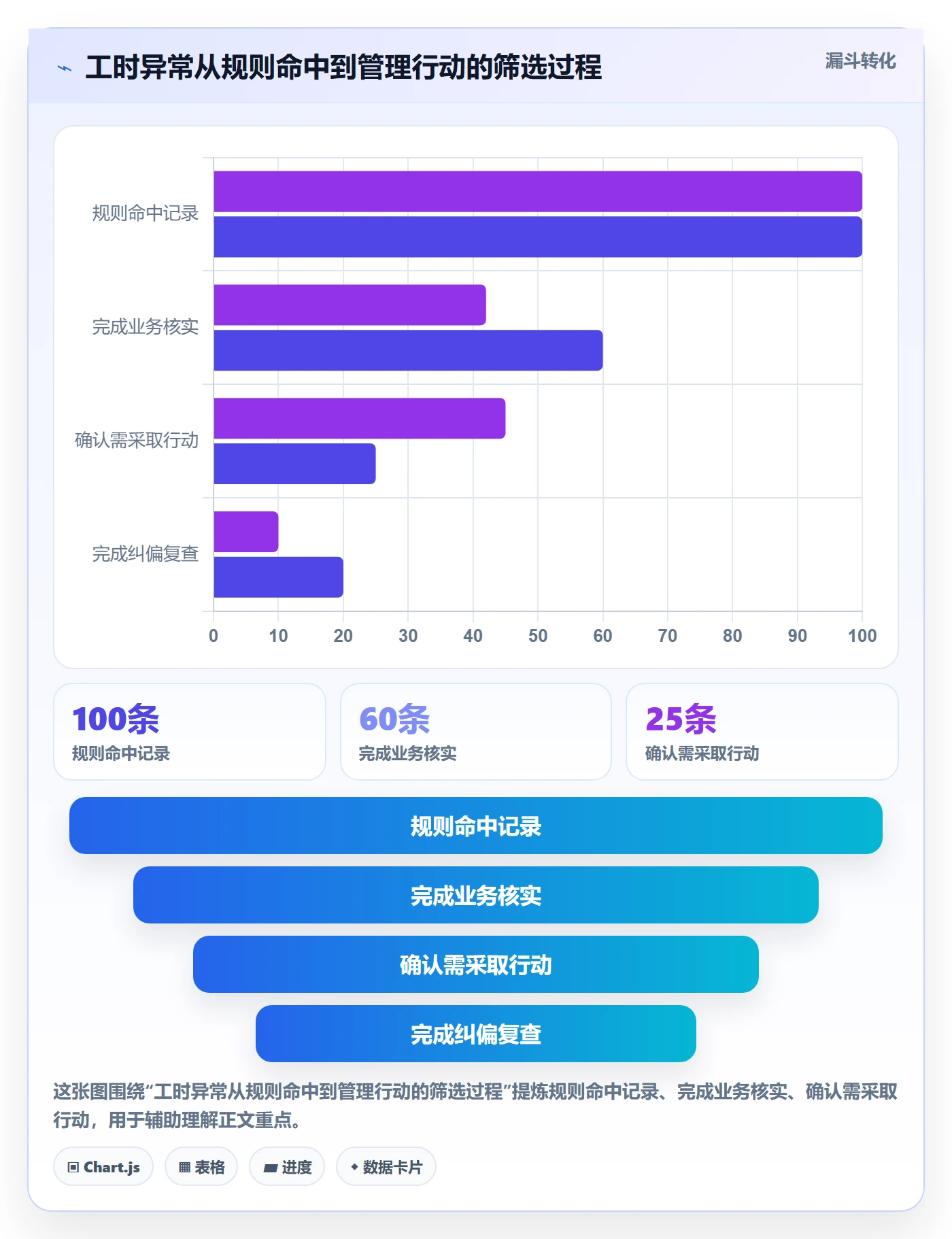 工时审核最佳实践：PMO工时管理最佳实践，常见问题