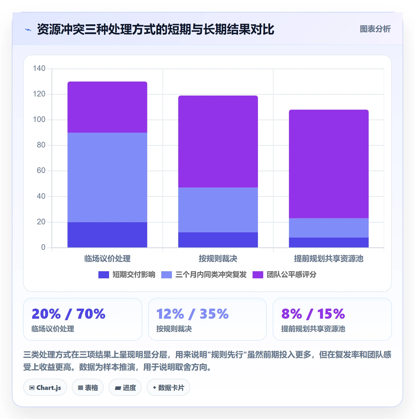 阶段计划最佳实践:PMO项目规划协同管理,常见问题