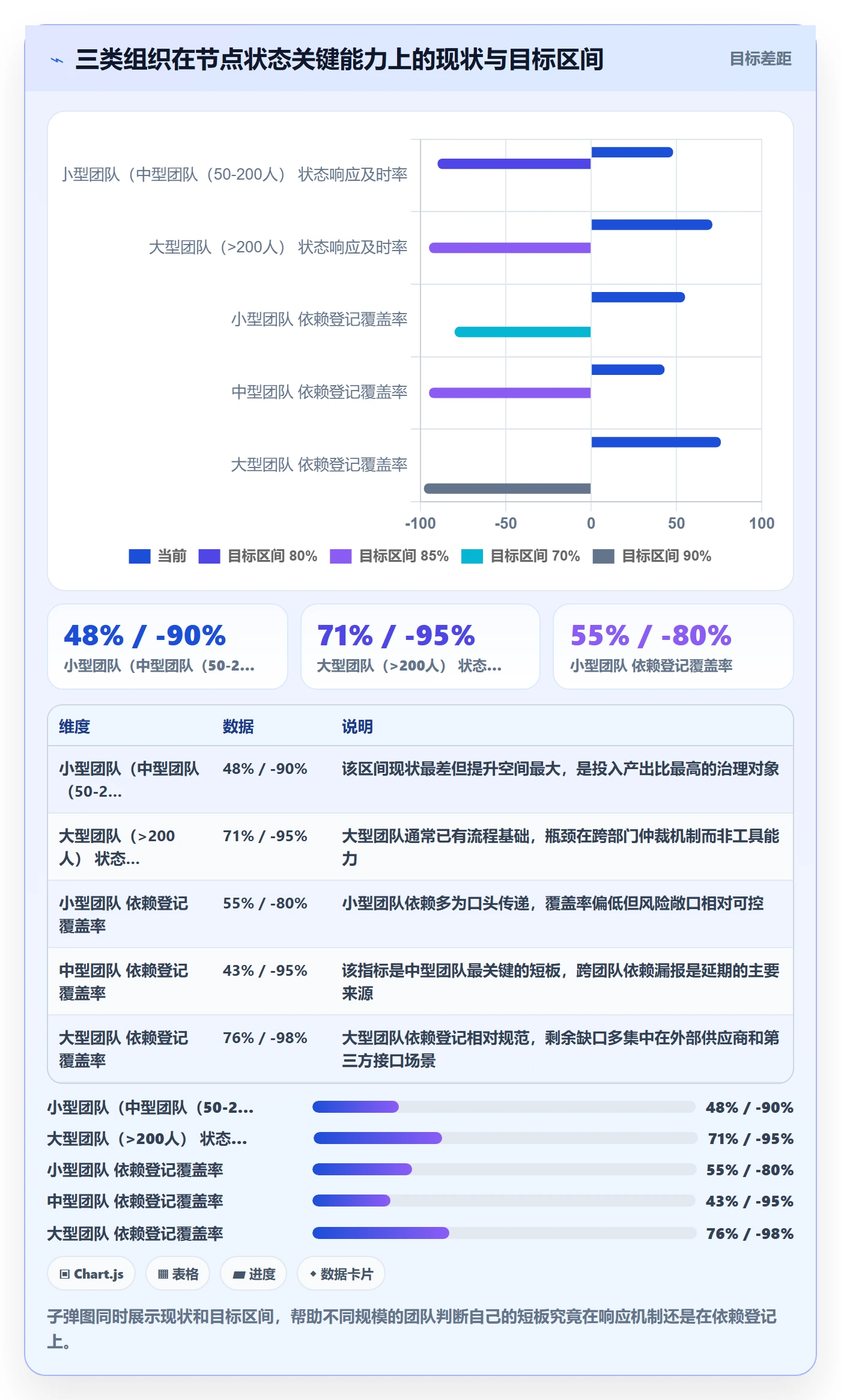 节点状态落地方案:项目负责人开展里程碑的协同管理案例解析