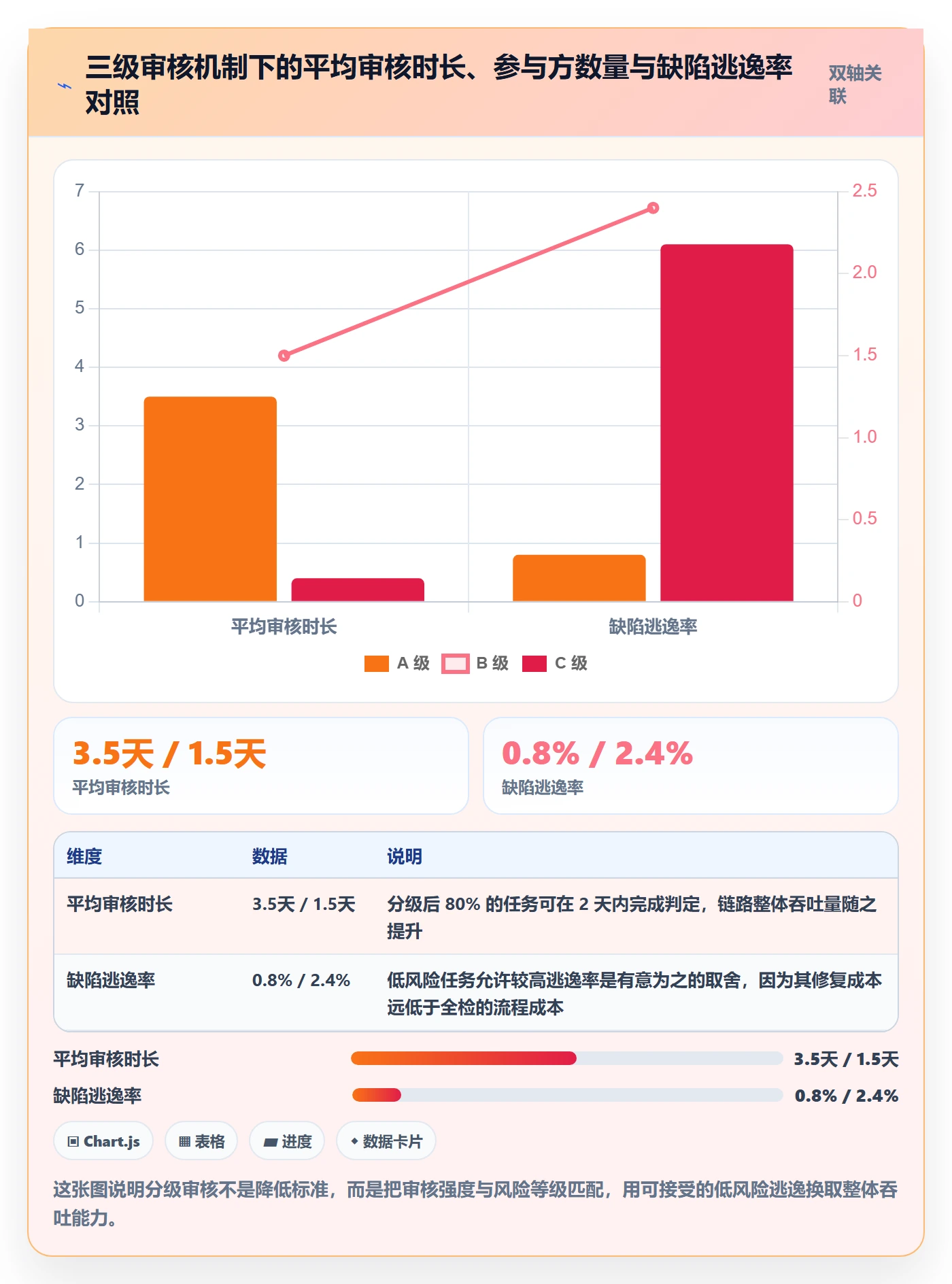 审核实操方法:PMO提升任务验收效率的实操方法方法与模板
