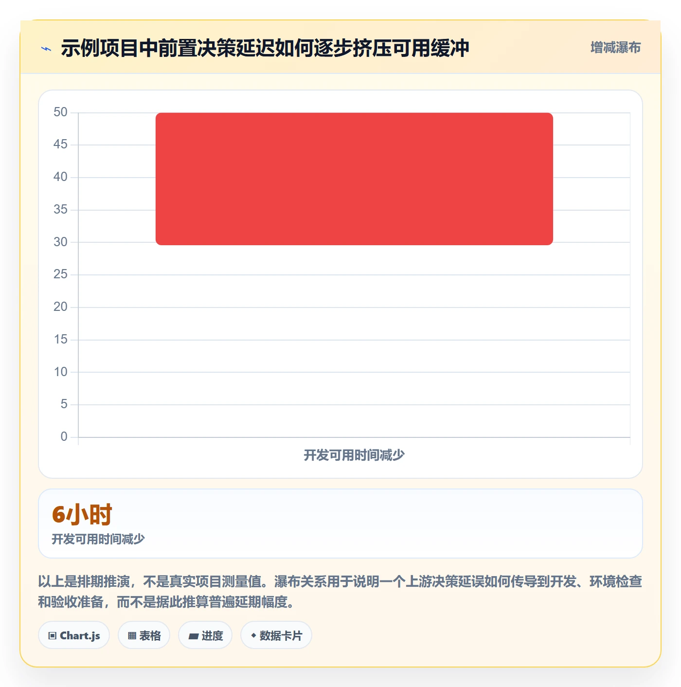 周视图流程与规范：项目负责人日历视图入门指南关键指标