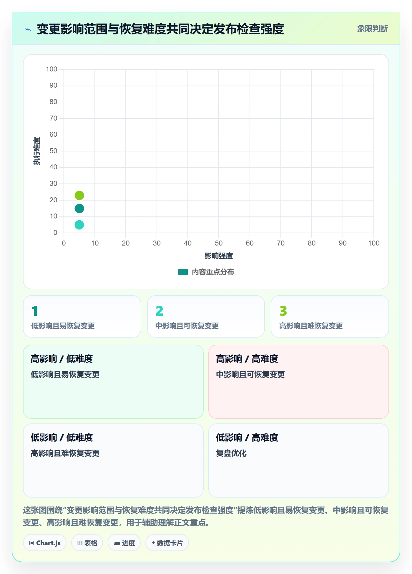 发布检查落地方案：项目负责人开展发布管理的最佳实践案例解析