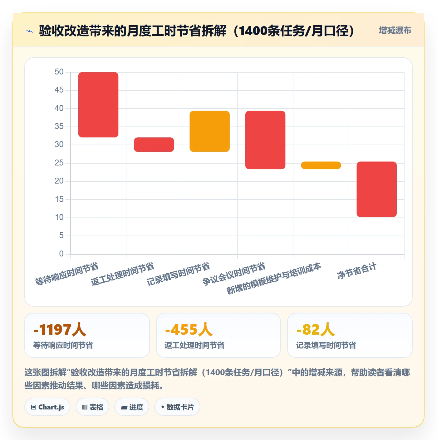 验收记录实操方法：项目成员提升任务验收效率的入门指南方法与模板