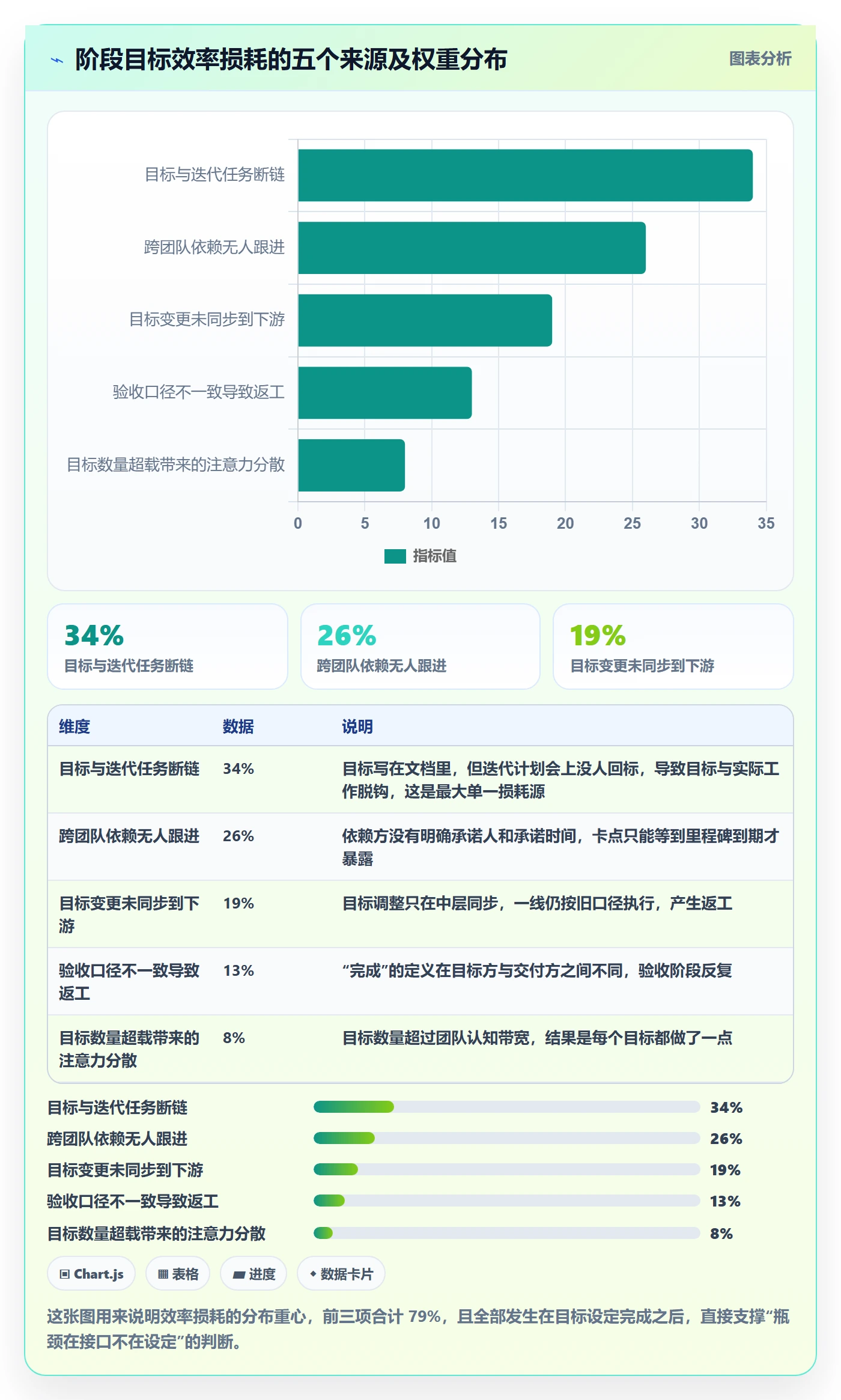 阶段目标实操方法：研发团队提升项目目标效率的实操方法方法与模板