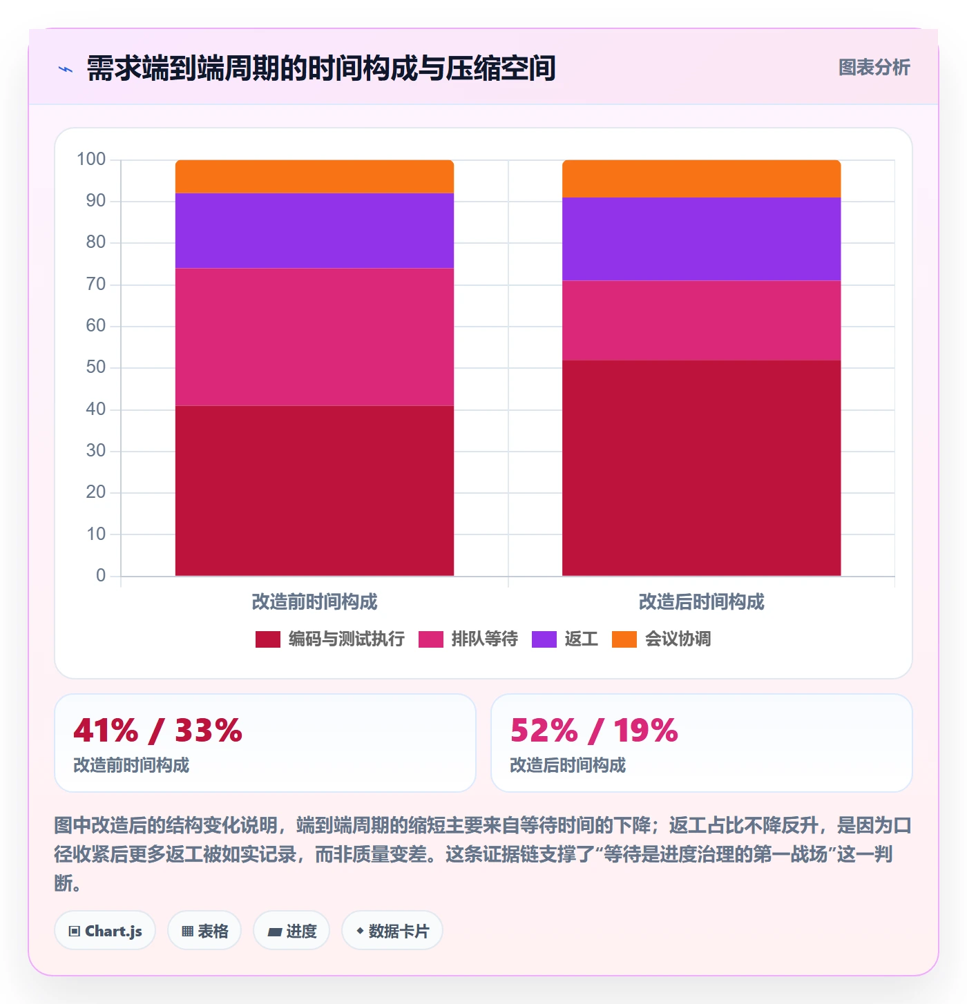 进度管理计划进度全流程:研发团队流程优化与一文讲清