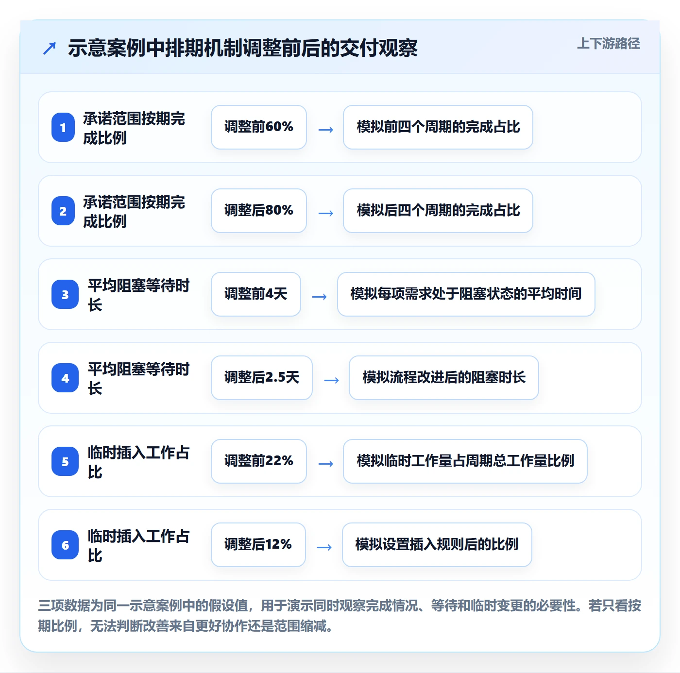 需求排期需求排期全流程：研发团队协同管理与一文讲清