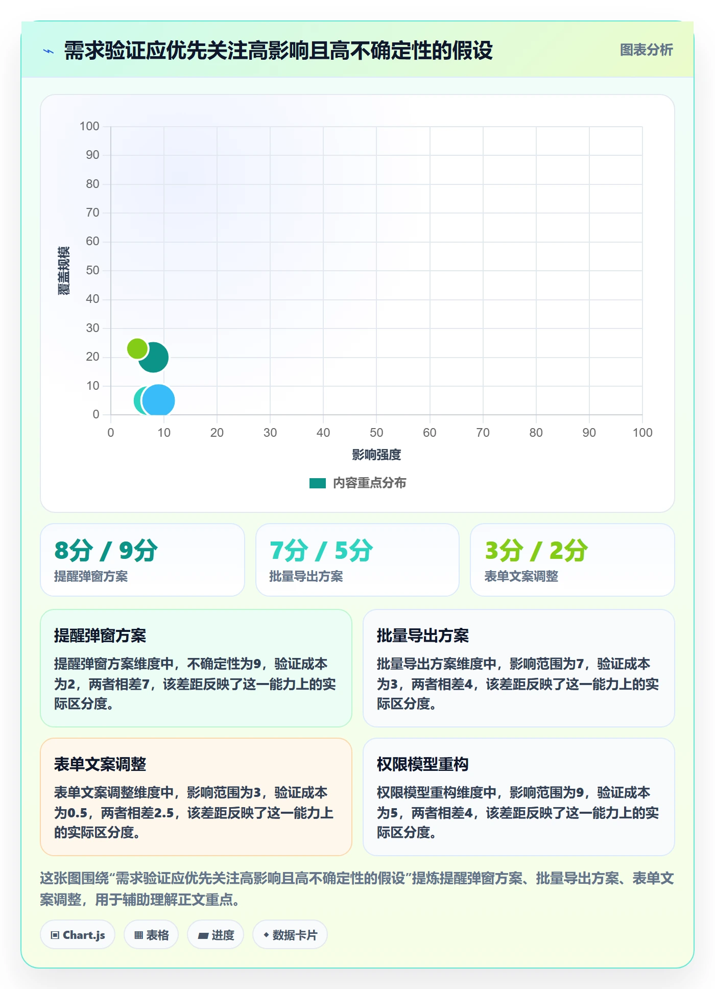 需求怎么做？项目经理效率提升：需求管理从0到1
