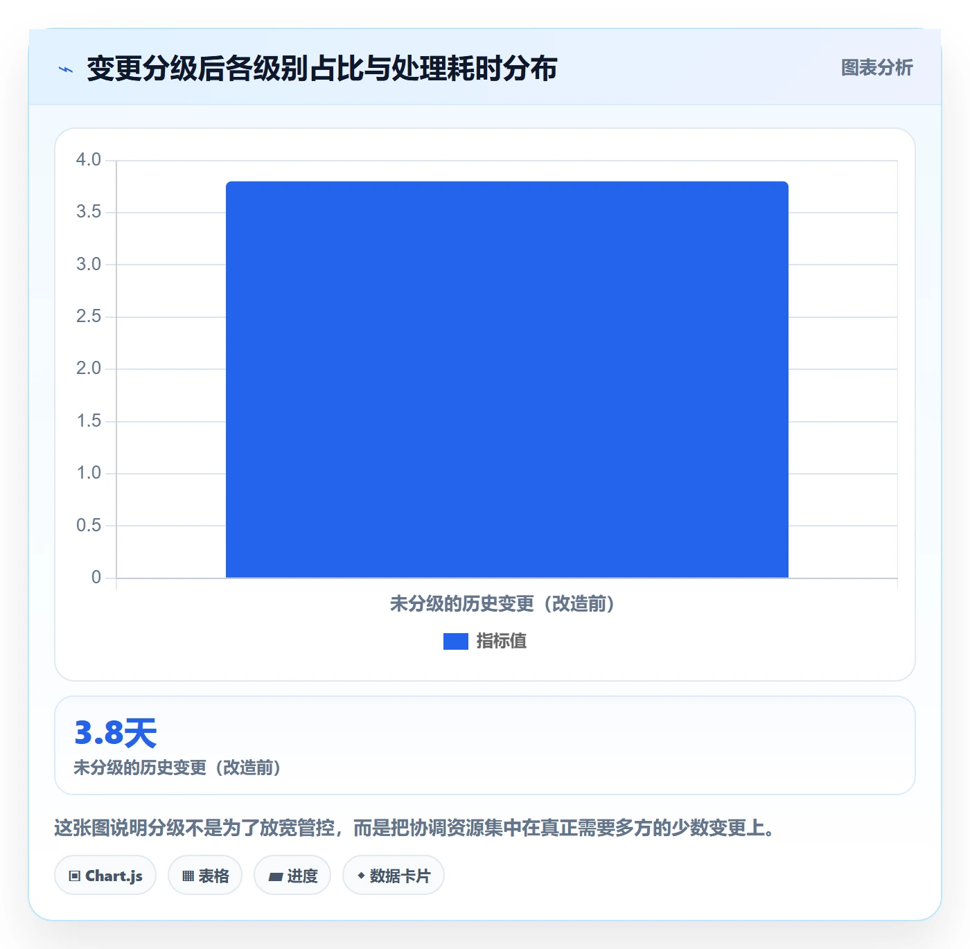 Scope实操方法:跨部门团队提升项目范围效率的落地方案方法与模板