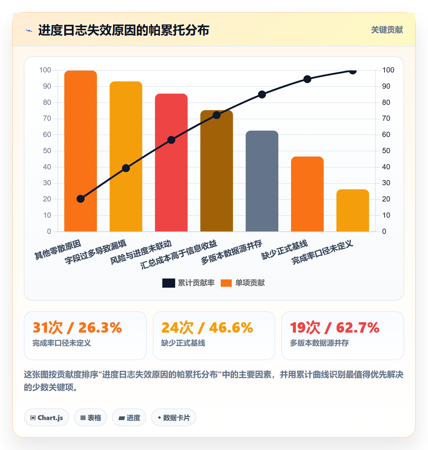 进度跟踪进度日志教程:PMO效率提升,避坑指南