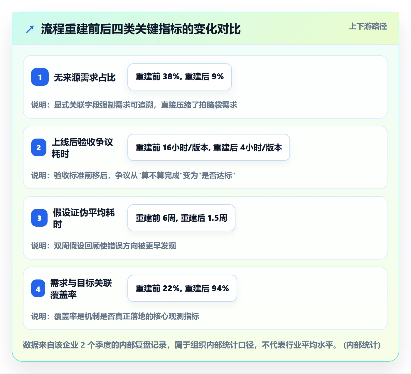 目标拆解管理方法大全:产品经理项目目标流程优化落地清单