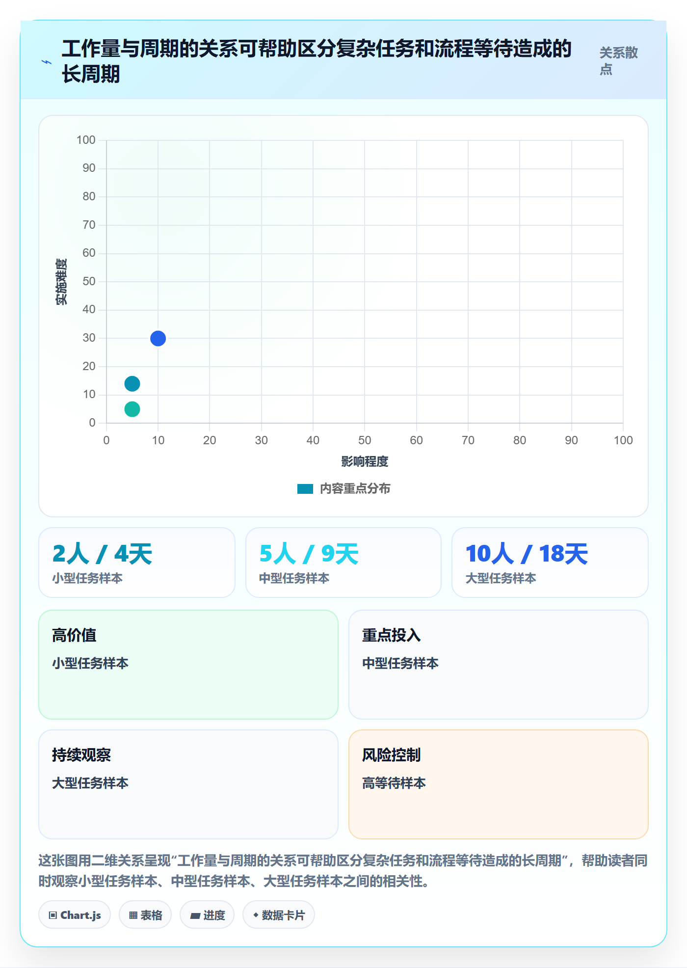 Kanban管理指南:跨部门团队如何做好看板,最佳实践全流程