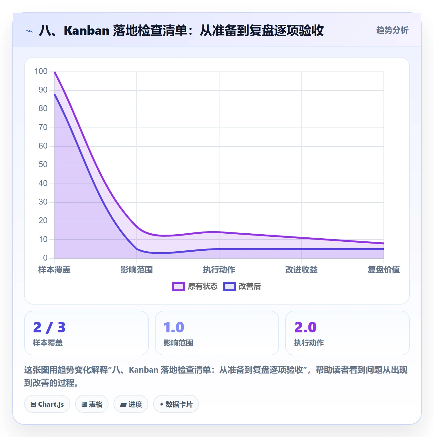 八、Kanban 落地检查清单:从准备到复盘逐项验收