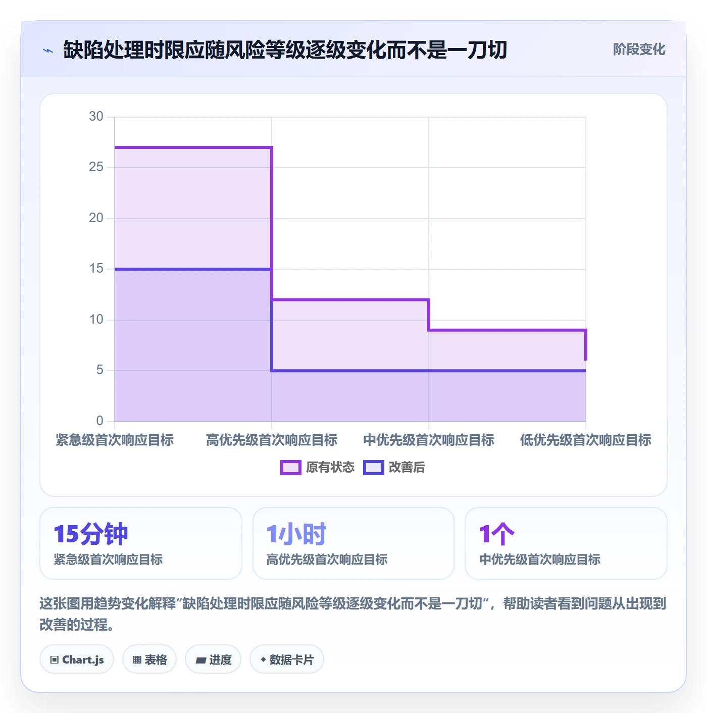 Bug / 缺陷问题教程:跨部门团队效率提升,避坑指南