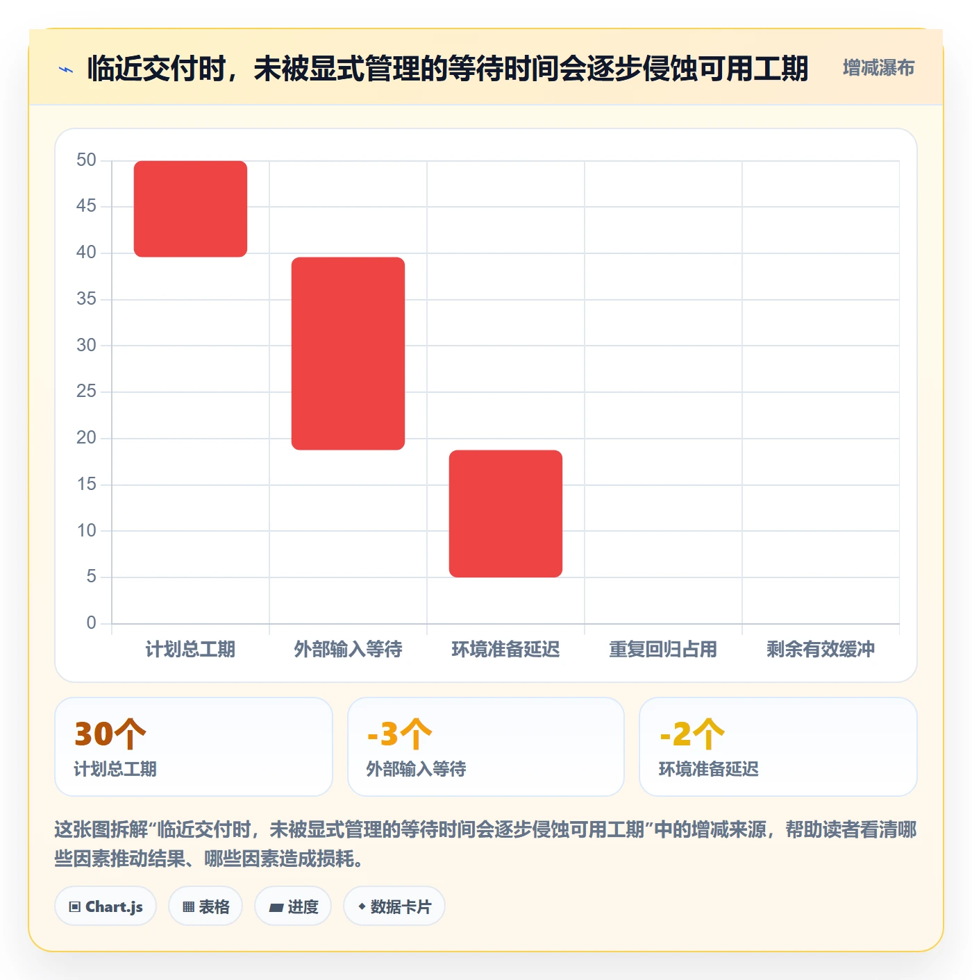 日历视图计划安排全流程:项目经理数据分析与一文讲清