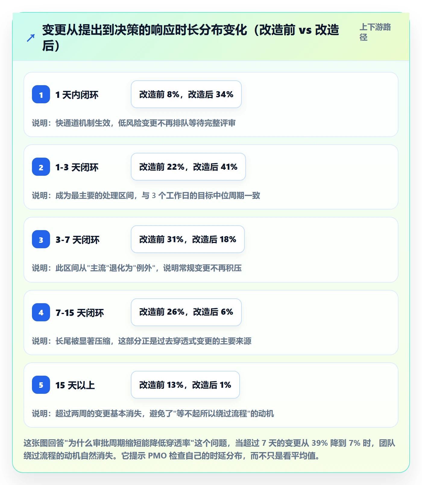 范围边界流程与规范:PMO项目范围数据分析关键指标