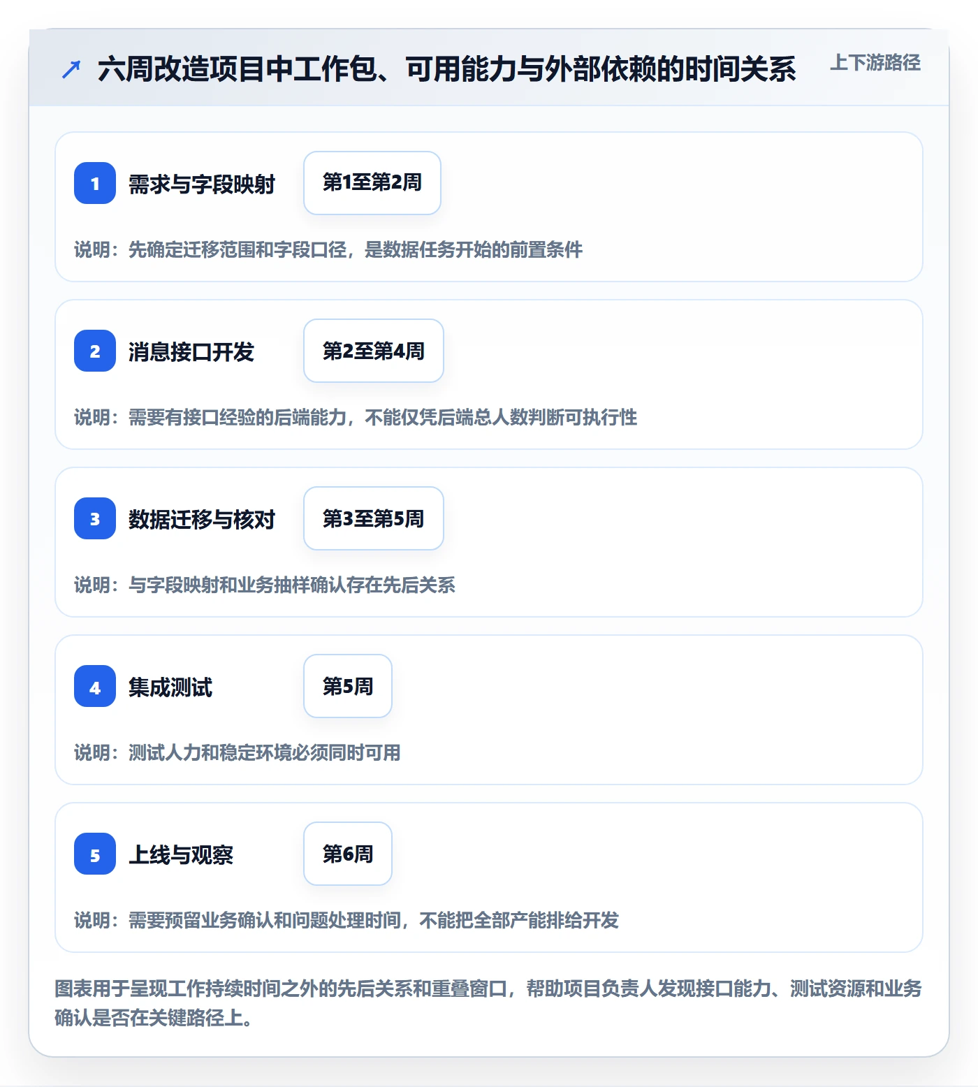 人力规划落地方案：项目负责人开展人力资源计划的实操方法案例解析