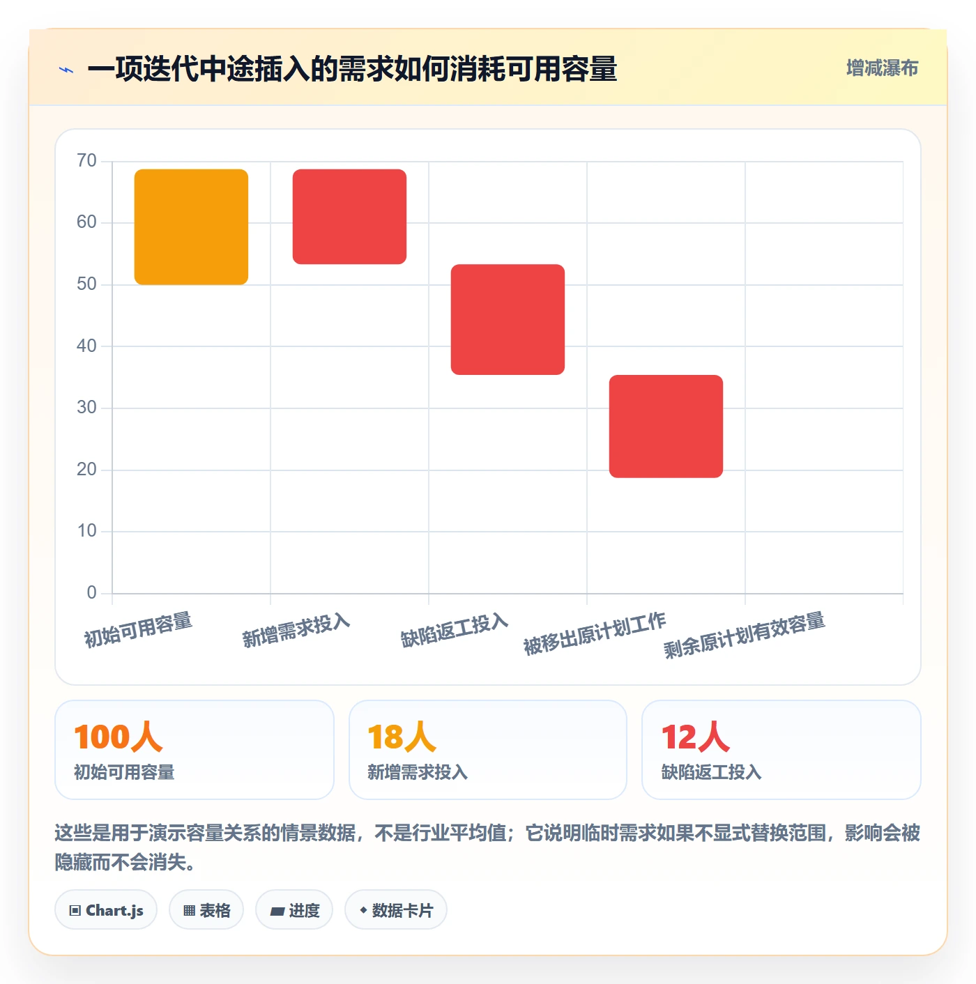 迭代管理迭代进度教程:研发团队实操方法,避坑指南