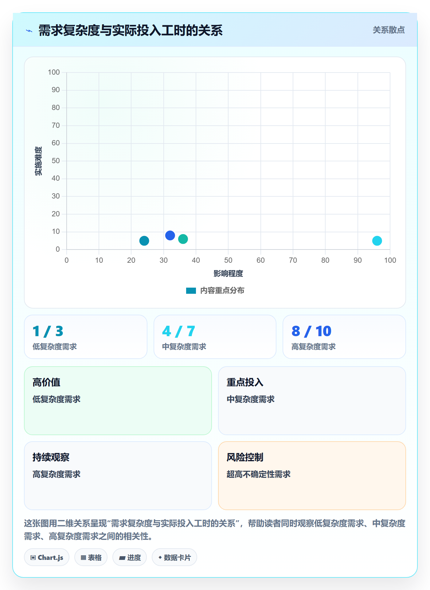 人员投入怎么做?产品经理数据分析:人力资源计划从0到1