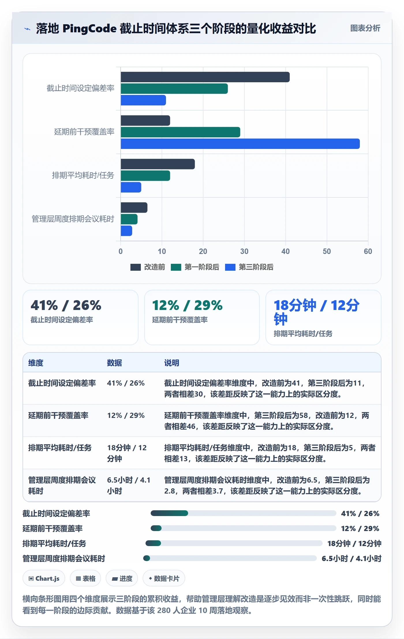 截止时间实操方法:管理层提升任务属性效率的风险控制方法与模板