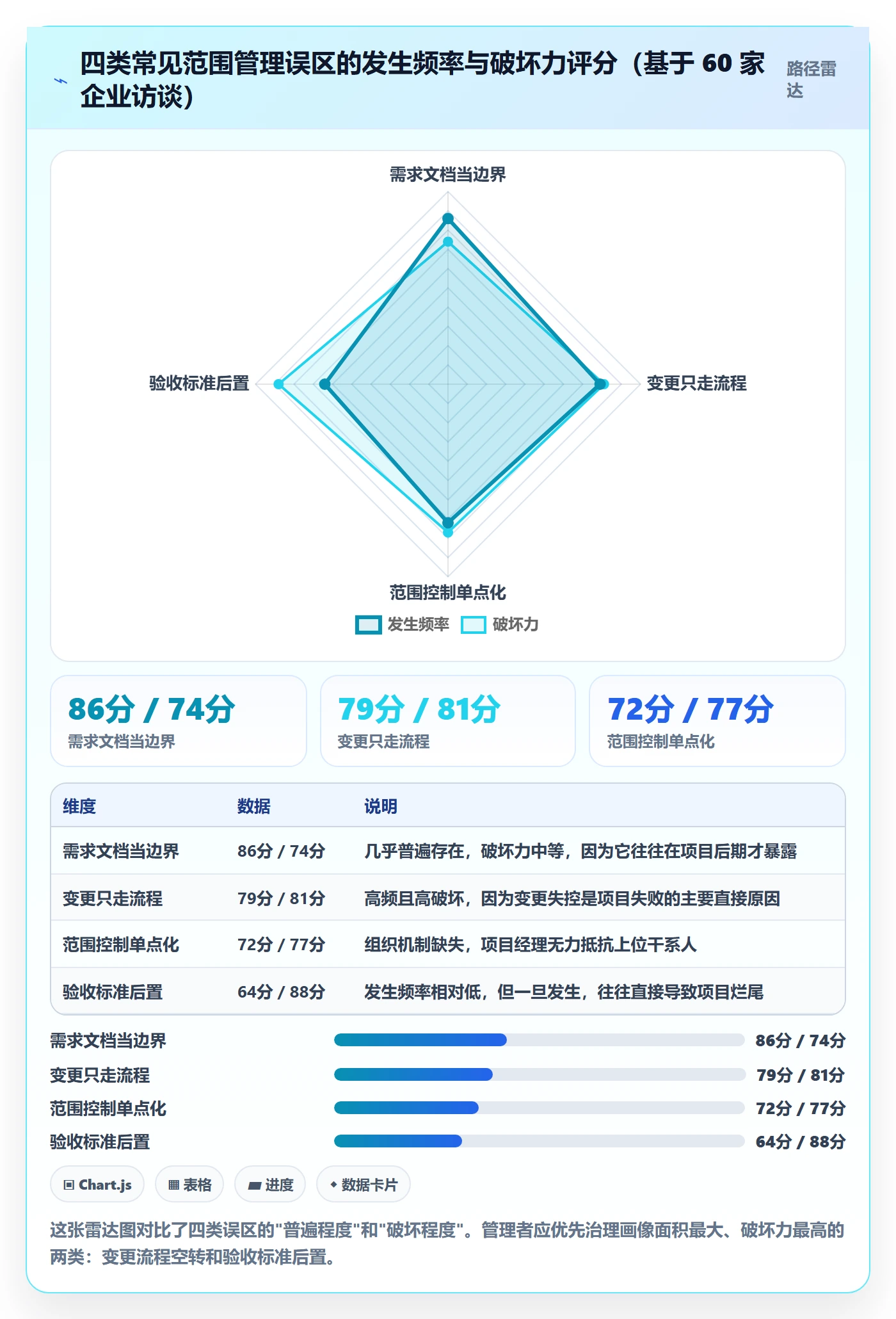 交付范围管理指南:企业管理者如何做好项目范围,最佳实践全流程