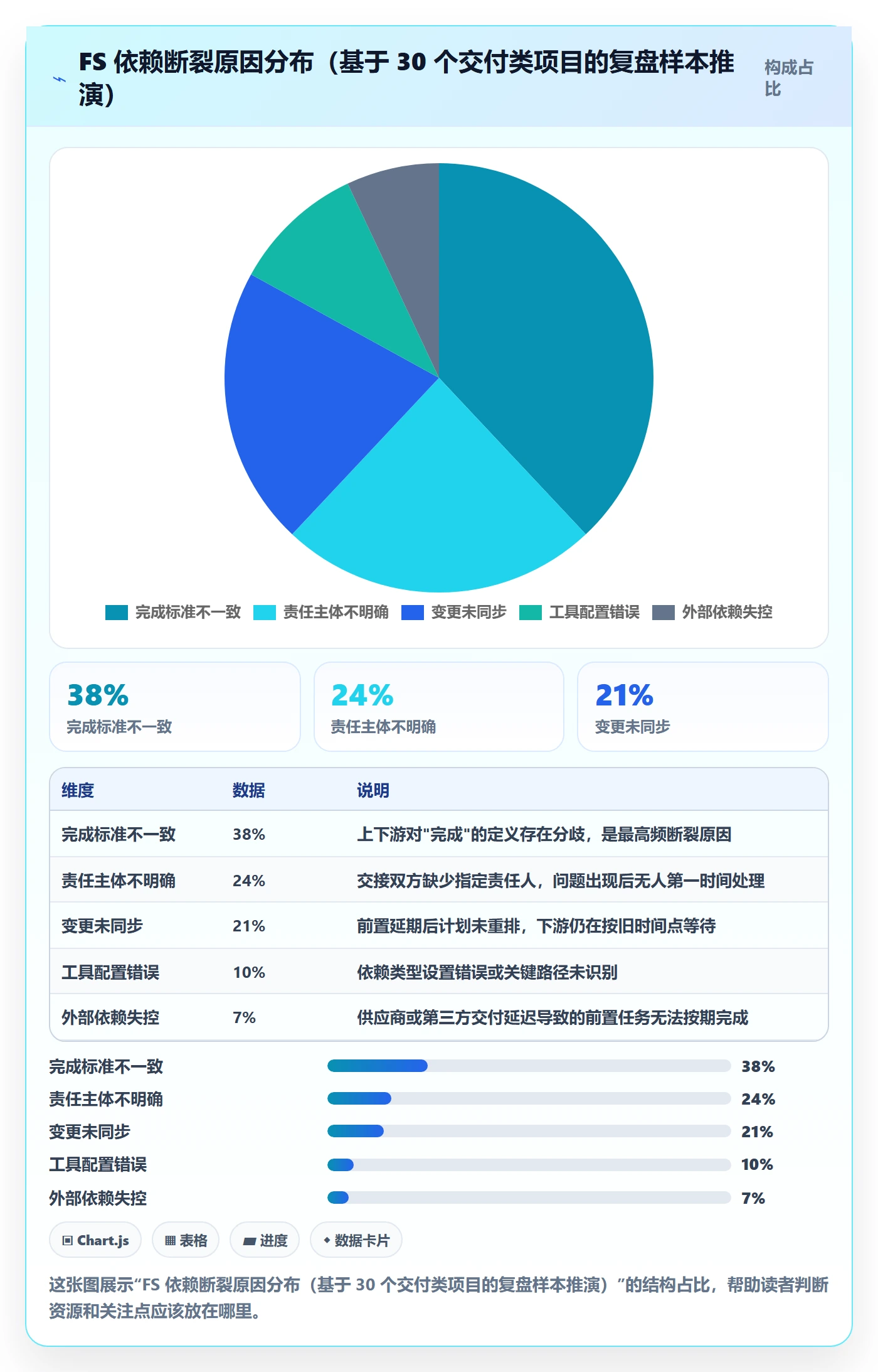 任务依赖如何做好FS？项目负责人协同管理与操作步骤
