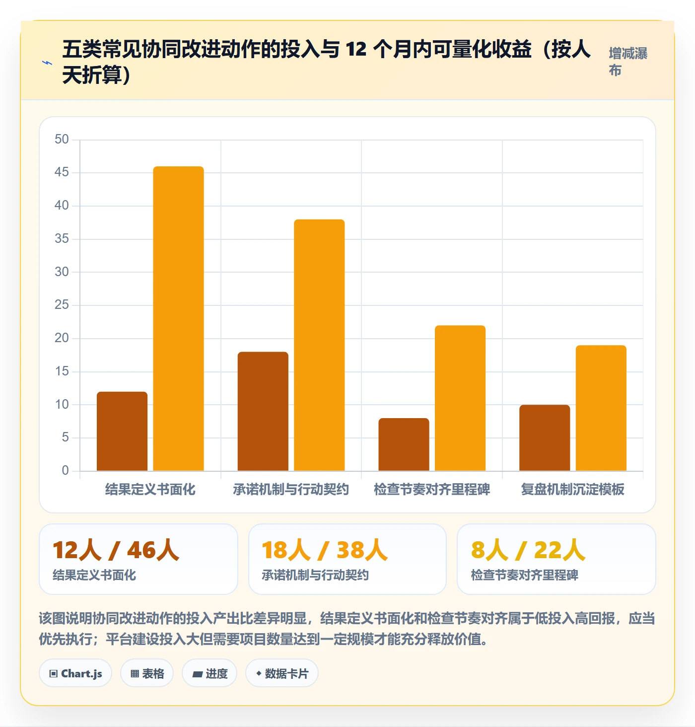 关键结果最佳实践：项目经理项目目标协同管理，常见问题