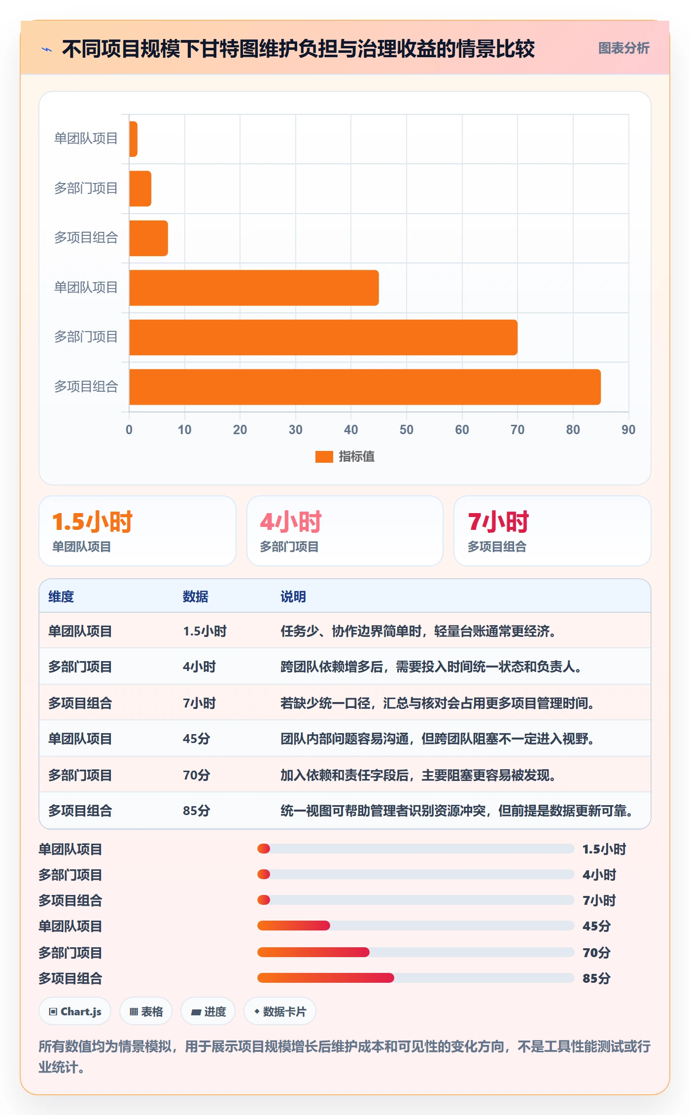 里程碑怎么做?企业管理者数据分析:甘特图从0到1