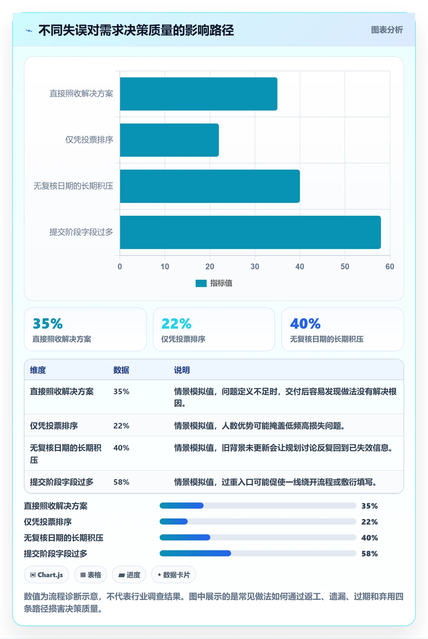 需求管理需求收集全流程：企业管理者落地方案与一文讲清