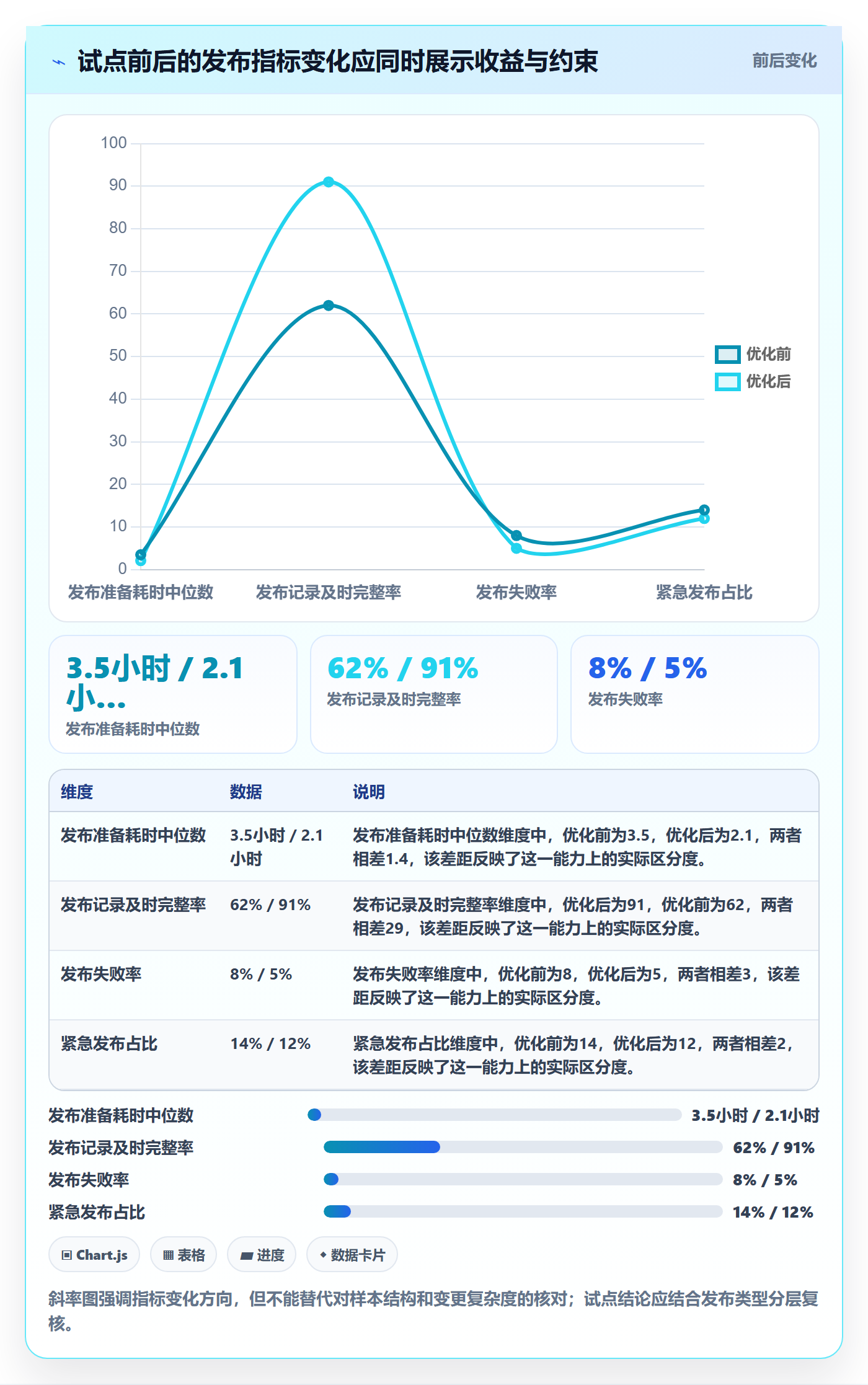 发布记录落地方案:研发团队开展发布管理的流程优化案例解析